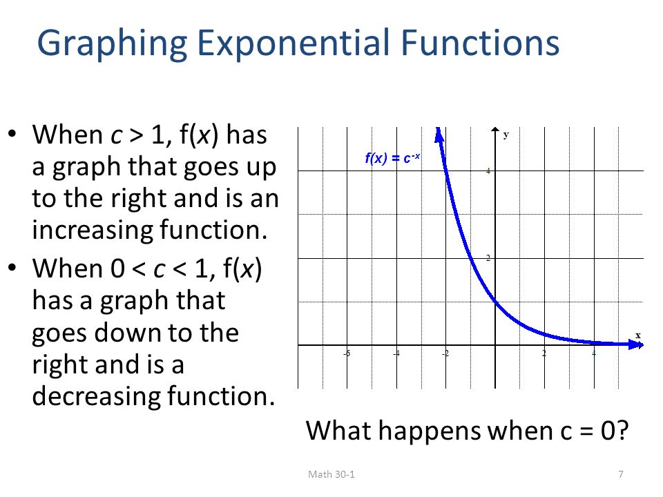 An Intuitive Guide To Exponential Functions & e